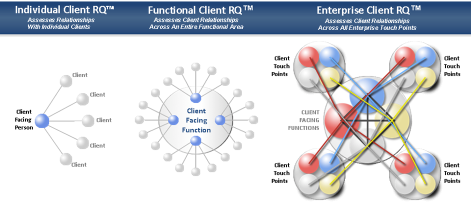 Client RQ Client RQ