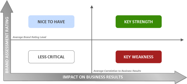 brand assessment brand assessment