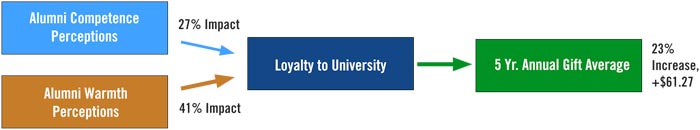 University-of-Dayton_flowchart University-of-Dayton_flowchart